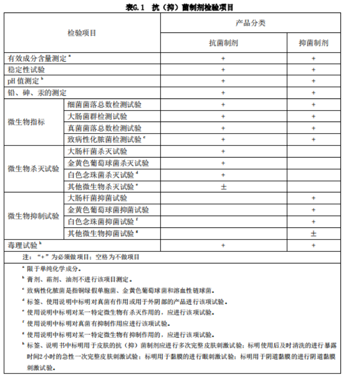 備案全知道|抗抑菌劑類消毒產品備案注意須知(圖3)