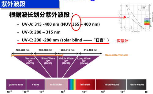 紫外線殺菌燈的用法(圖2)